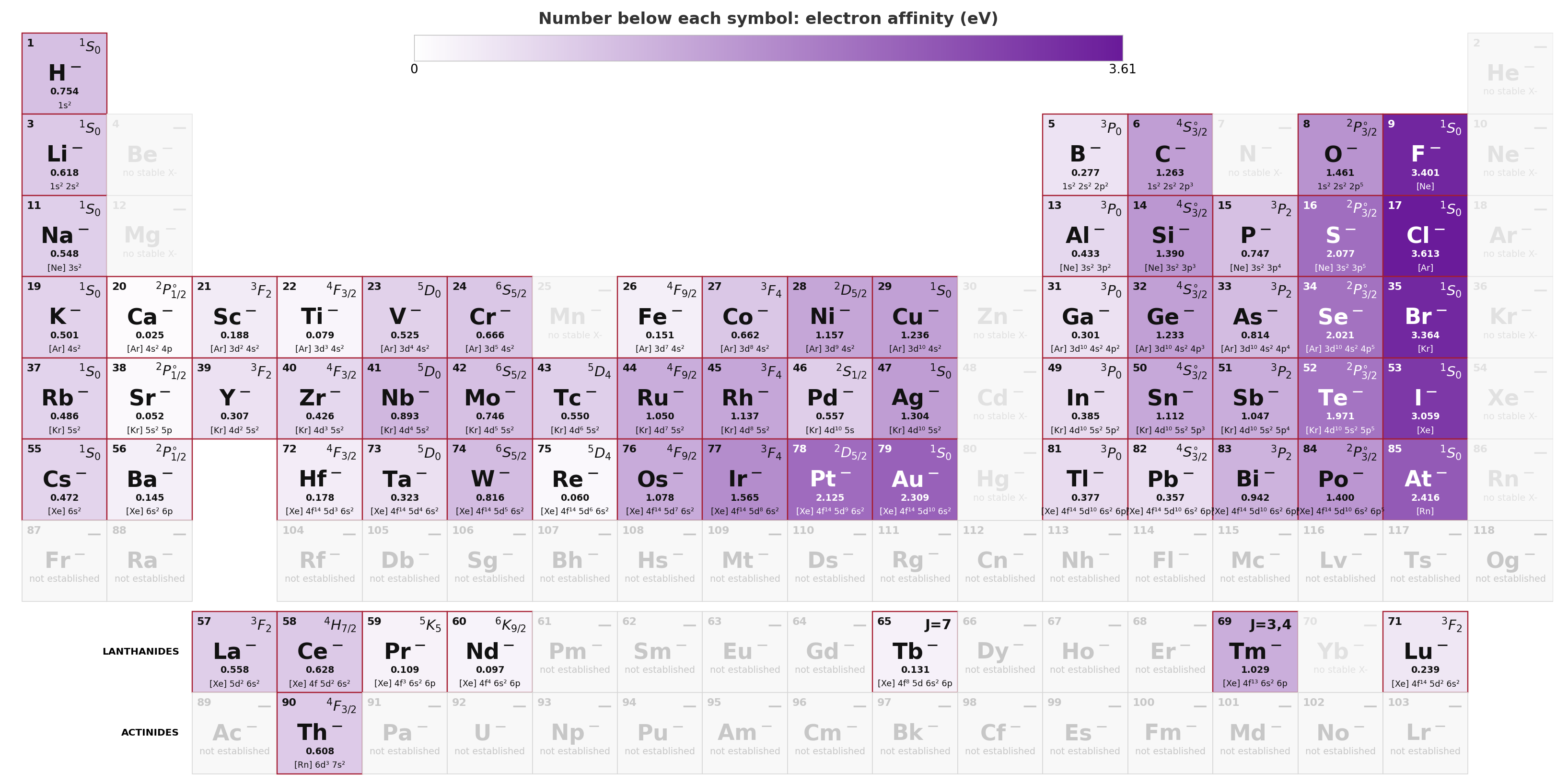 anions