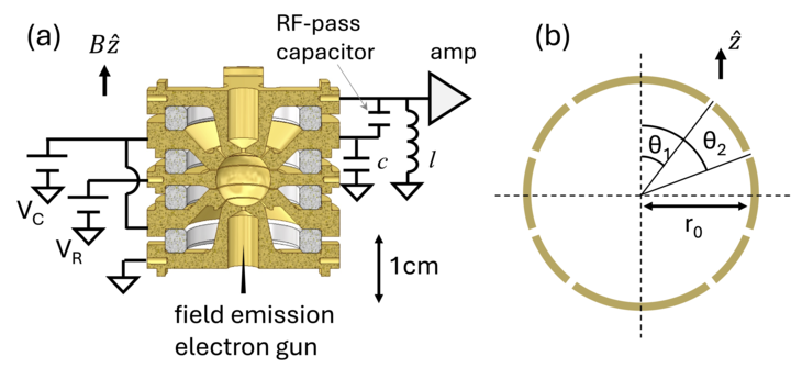 sphericalTrap